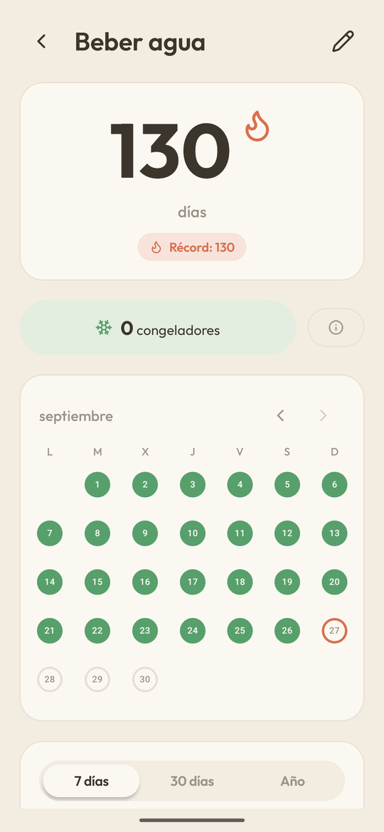 Las estadísticas de un hábito: una racha de 130 días con su récord al lado, la fila «0 congeladores» y el calendario del mes con los días cumplidos.